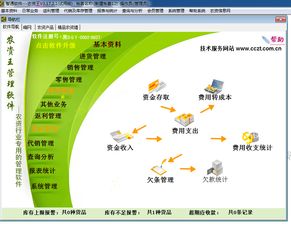 農(nóng)資,基礎(chǔ)知識,銷售,行業(yè)