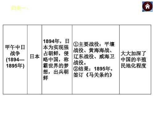 歸依基礎(chǔ)知識(shí)