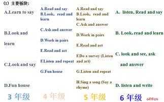蘇教版小升初英語基礎(chǔ)知識(shí)題