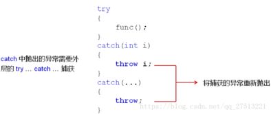 面向?qū)ο驝期末基礎(chǔ)知識總結(jié)
