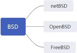 房地產(chǎn)基礎(chǔ)知識,財會基礎(chǔ)知識,買基金的基礎(chǔ)知識