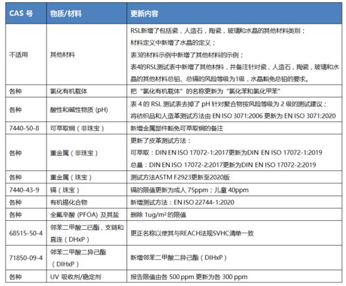 空運制單員基礎(chǔ)知識