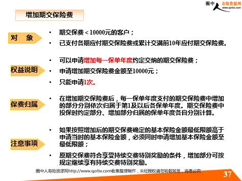 萬能險智悅人生的基礎知識