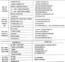 建筑崗位基礎知識考試