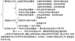結(jié)構(gòu)注冊基礎知識