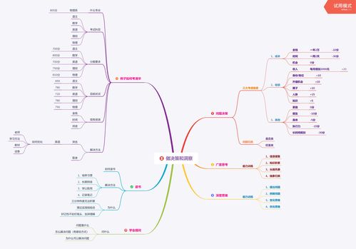基礎知識,思維,地圖