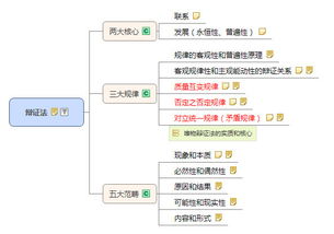公共基礎(chǔ)政治知識2019