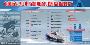 海軍通信基礎(chǔ)知識(shí)