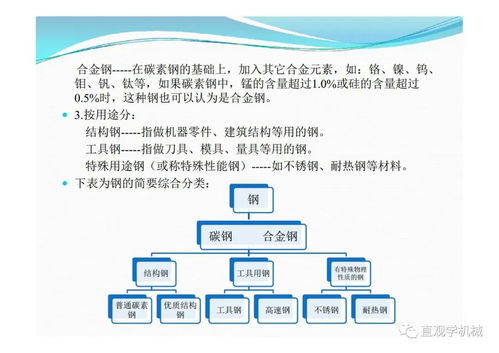議論文,文庫,基礎(chǔ)知識