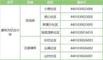 學(xué)校房了基礎(chǔ)知識