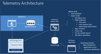 遠(yuǎn)程監(jiān)控基礎(chǔ)知識(shí)