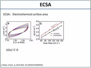 電催化析氧基礎(chǔ)知識