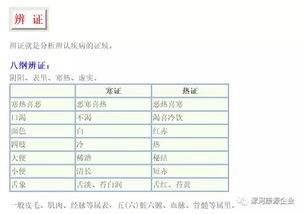 史上最全中醫(yī)基礎(chǔ)知識(shí)