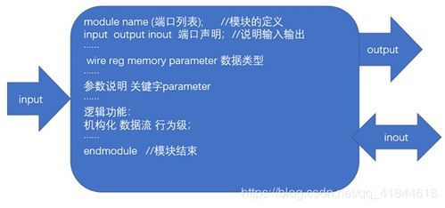 關(guān)于log基礎(chǔ)知識(shí)