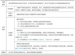 消防員考試消防基礎(chǔ)知識(shí)考試