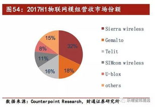 行業(yè)投資基礎(chǔ)知識