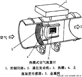 汽車常用傳感器基礎知識
