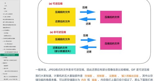 程序員,基礎知識,業(yè)務