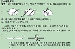 力學基礎知識要點