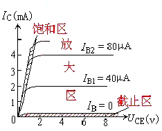 半導(dǎo)體管基礎(chǔ)知識(shí)教學(xué)