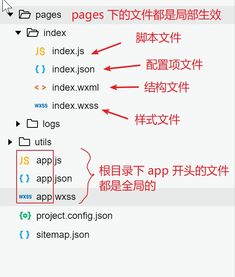 小程序程序基礎(chǔ)知識(shí)