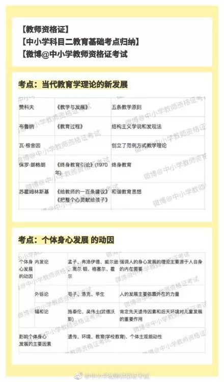 教師資格證教育理論基礎(chǔ)知識