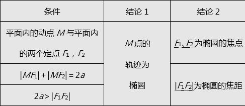 高中圓的基礎(chǔ)知識