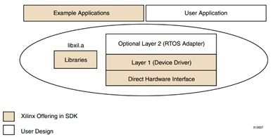 嵌入式軟件開發(fā)基礎(chǔ)知識,軟件開發(fā)的技術(shù)基礎(chǔ)知識要點,學(xué)軟件開發(fā)需要什么基礎(chǔ)知識