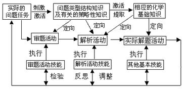 化學(xué)實(shí)驗(yàn)基礎(chǔ)知識(shí)的實(shí)驗(yàn)原理