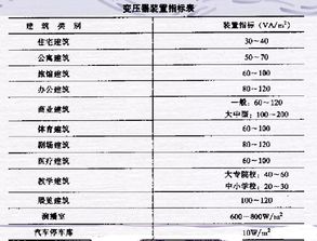 基礎(chǔ)知識(shí),設(shè)計(jì)師,電氣