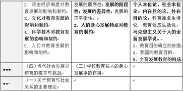 教育學心理學基礎知識,教育學與教學法基礎知識,教育學基礎知識框架圖