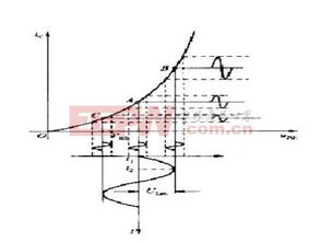 混頻器的基礎(chǔ)知識(shí)解析