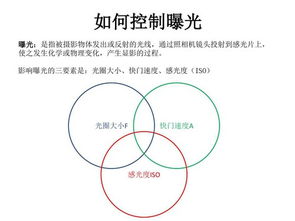 學(xué)攝像最基礎(chǔ)知識(shí)