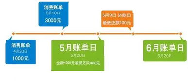 信用卡基礎(chǔ)知識培訓(xùn),信用卡基礎(chǔ)知識試題,信用卡基礎(chǔ)知識講解