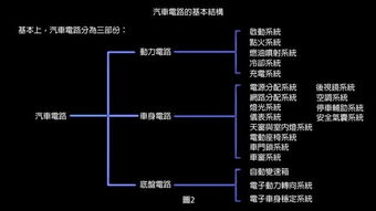 初學電工基礎知識,電工基礎知識題庫,電工基礎知識教程
