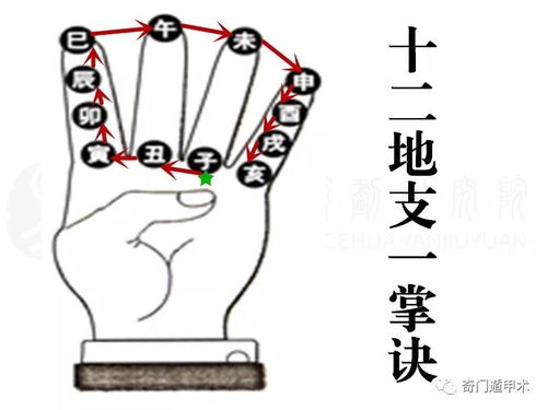 陰盤(pán)奇門(mén)遁甲基礎(chǔ)知識(shí),數(shù)理奇門(mén)的基礎(chǔ)知識(shí),飛盤(pán)奇門(mén)基礎(chǔ)知識(shí)