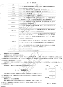 計算機一級考試基礎知識點
