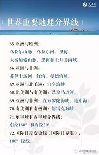 世界地理基礎(chǔ)知識(shí)考查卷