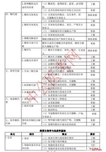 藥士基礎(chǔ)知識(shí)歸納