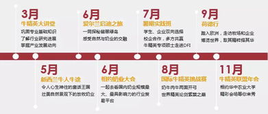 調(diào)查學(xué)生了解本專業(yè)的基礎(chǔ)知識情況