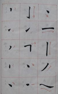 任政楷書(shū)基礎(chǔ)知識(shí)