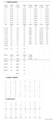 吉他基礎(chǔ)樂理知識6