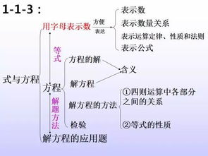 數(shù)學(xué)高中基礎(chǔ)知識(shí),職業(yè)高中數(shù)學(xué)基礎(chǔ)知識(shí),一年級(jí)數(shù)學(xué)基礎(chǔ)知識(shí)