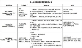 建筑預(yù)算零基礎(chǔ)知識(shí)