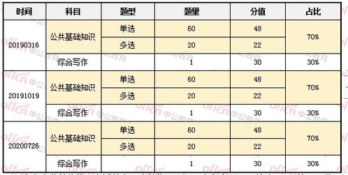 公共基礎(chǔ)知識試卷兩個(gè)半小時(shí)