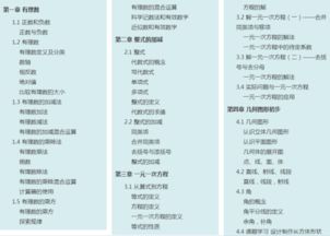 初一數(shù)學(xué)基礎(chǔ)知識(shí)梗概