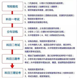 科目,基礎知識,理論