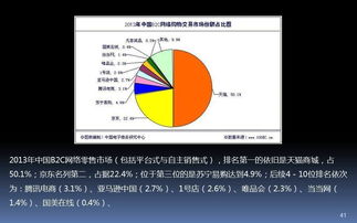 基礎(chǔ)知識(shí),課件,電子商務(wù),培訓(xùn)
