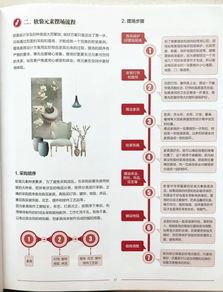 軟裝設(shè)計基礎(chǔ)知識