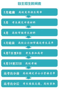 網(wǎng)招基礎(chǔ)知識(shí)